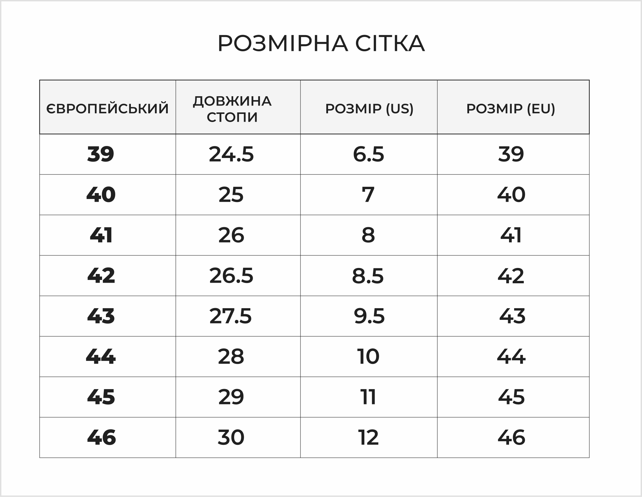 Розмірна сітка